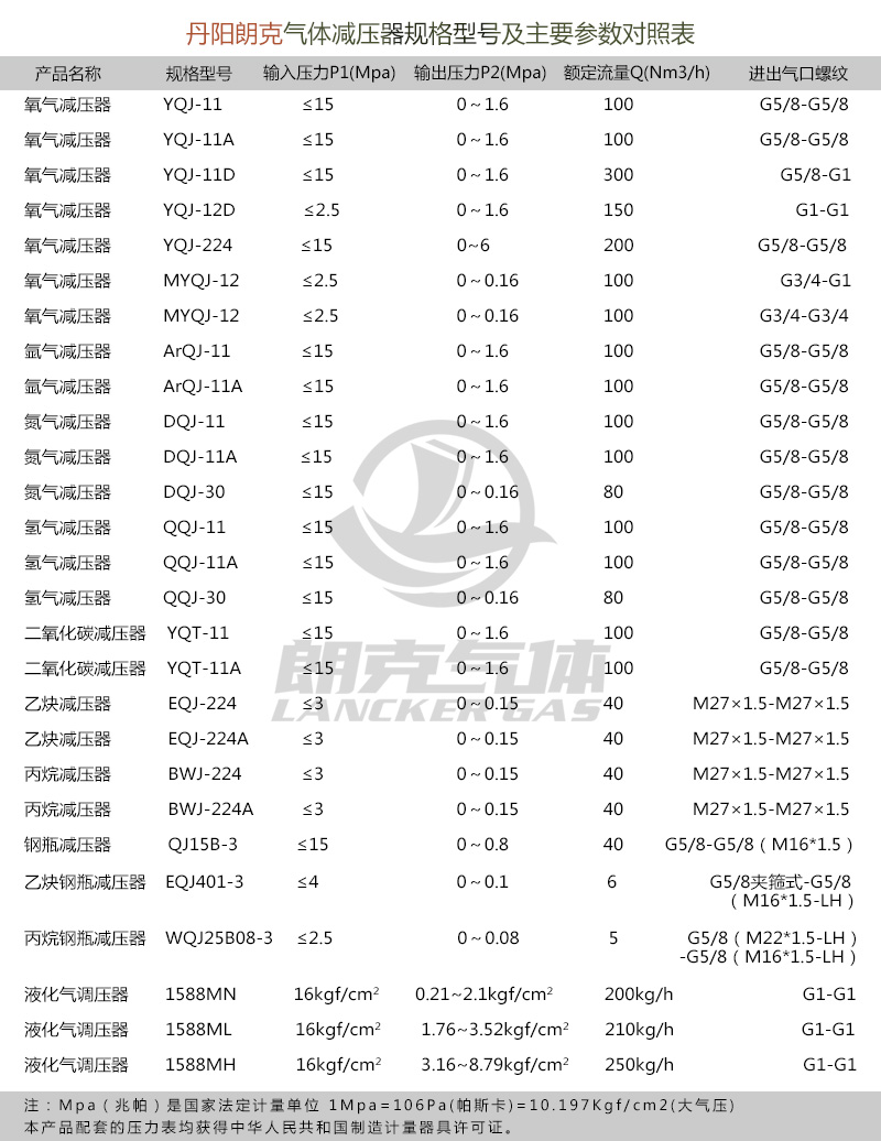 減壓器參數(shù).jpg 減壓器參數(shù).jpg