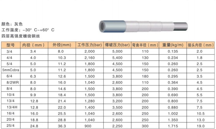 spir star高壓軟管型號(hào)參數(shù)-2.jpg