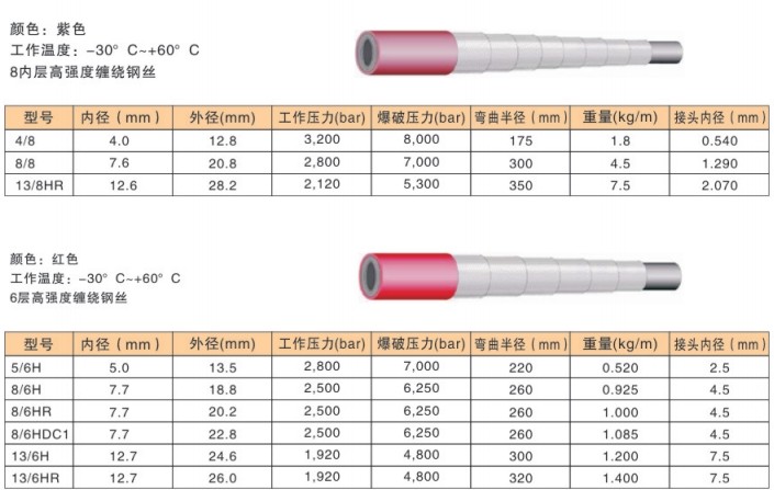 spir star高壓軟管型號(hào)參數(shù)-4.jpg