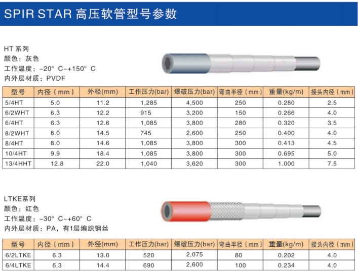 spir star高壓軟管型號(hào)參數(shù)-7.jpg