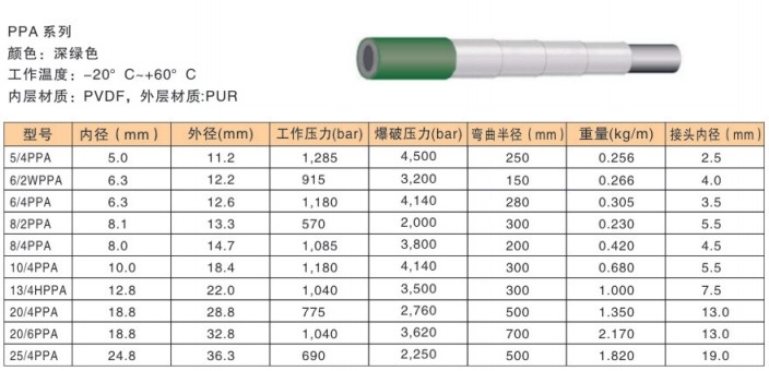 spir star高壓軟管型號(hào)參數(shù)-8.jpg