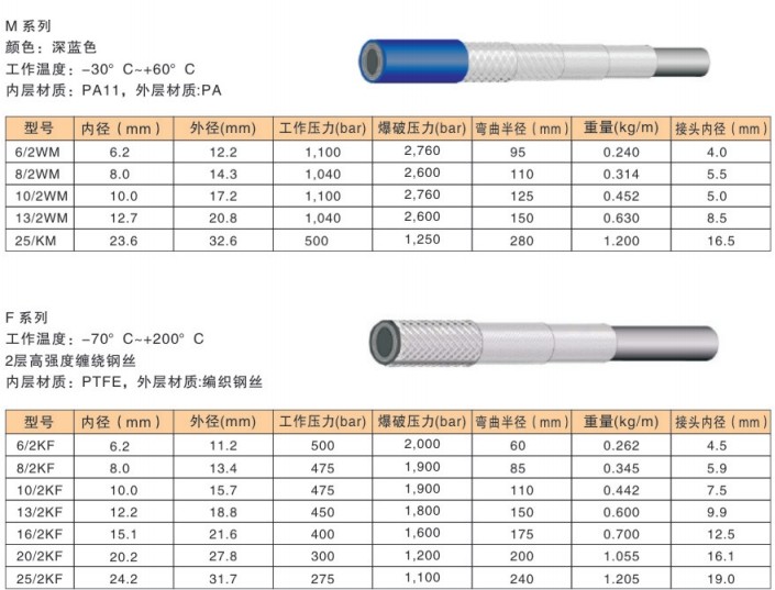spir star高壓軟管型號(hào)參數(shù)-9.jpg