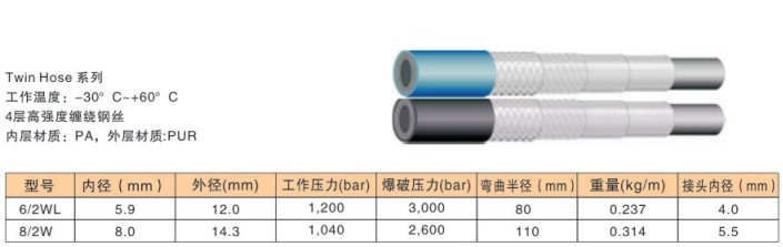 spir star高壓軟管型號(hào)參數(shù)-10.jpg