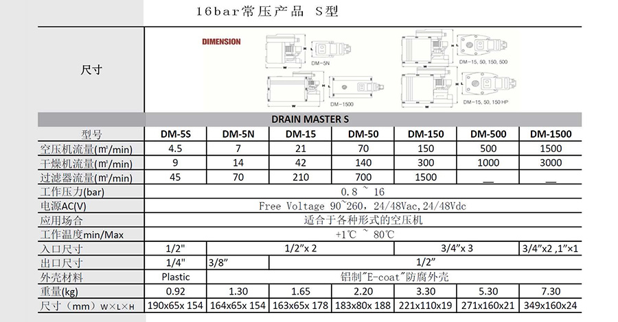 DRAIN-MASTER冷凝液排除器參數(shù)-1 DRAIN-MASTER冷凝液排除器參數(shù)-1