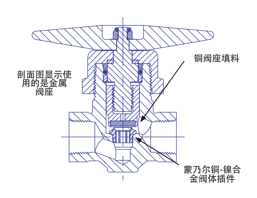REGO截止閥剖面圖 REGO截止閥剖面圖