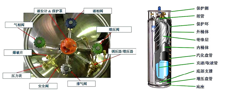 杜瓦瓶(罐)如何安全使用