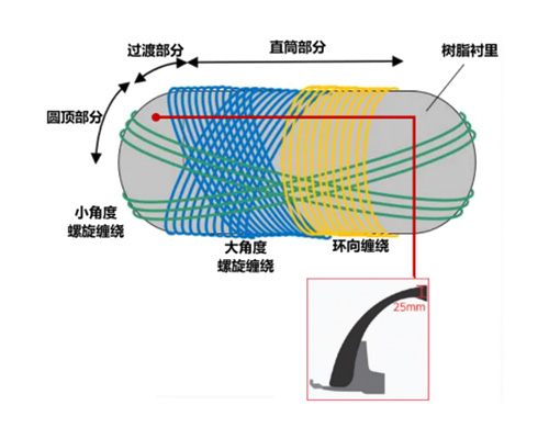 高壓儲(chǔ)氫瓶-圖16.jpg 高壓儲(chǔ)氫瓶-圖16.jpg