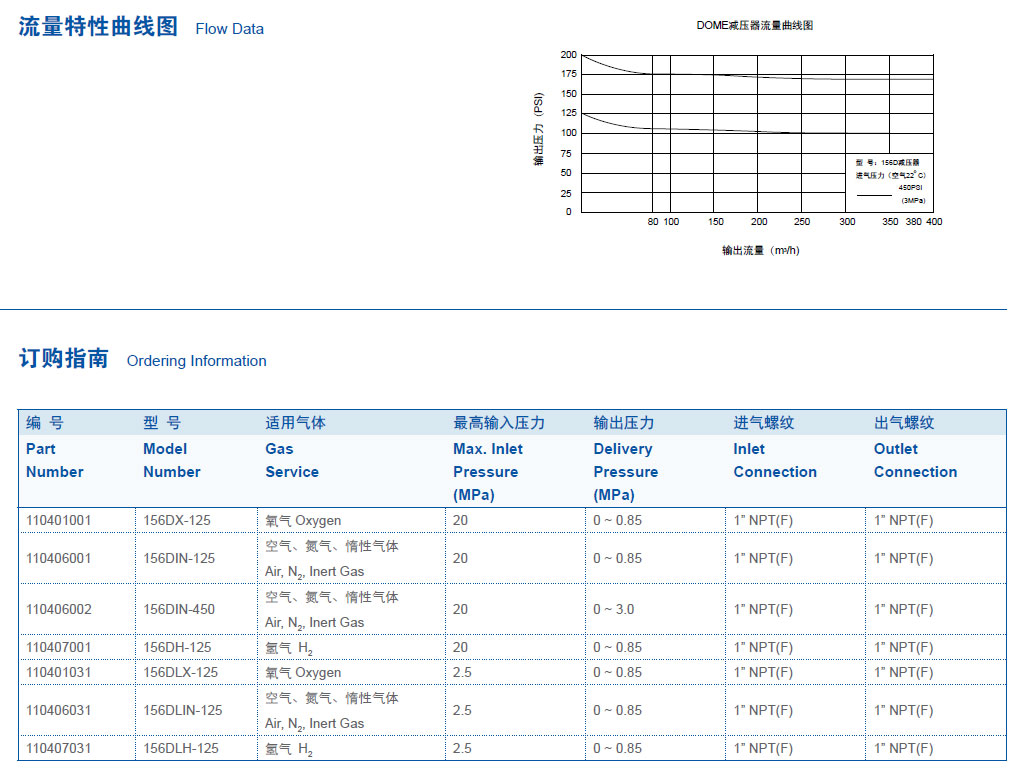 156D流量曲線及規(guī)格參數(shù).jpg 156D流量曲線及規(guī)格參數(shù).jpg