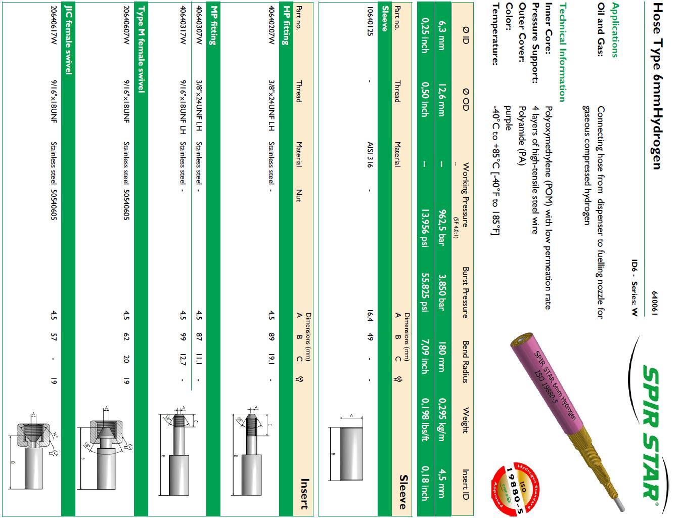 加氫管規(guī)格參數(shù)-2 加氫管規(guī)格參數(shù)-2