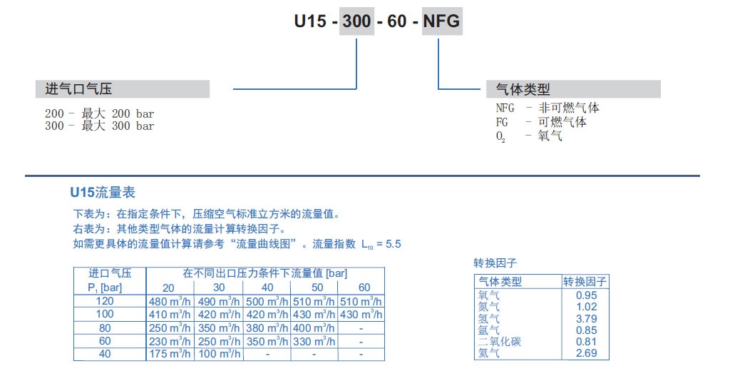 U15流量表.jpg