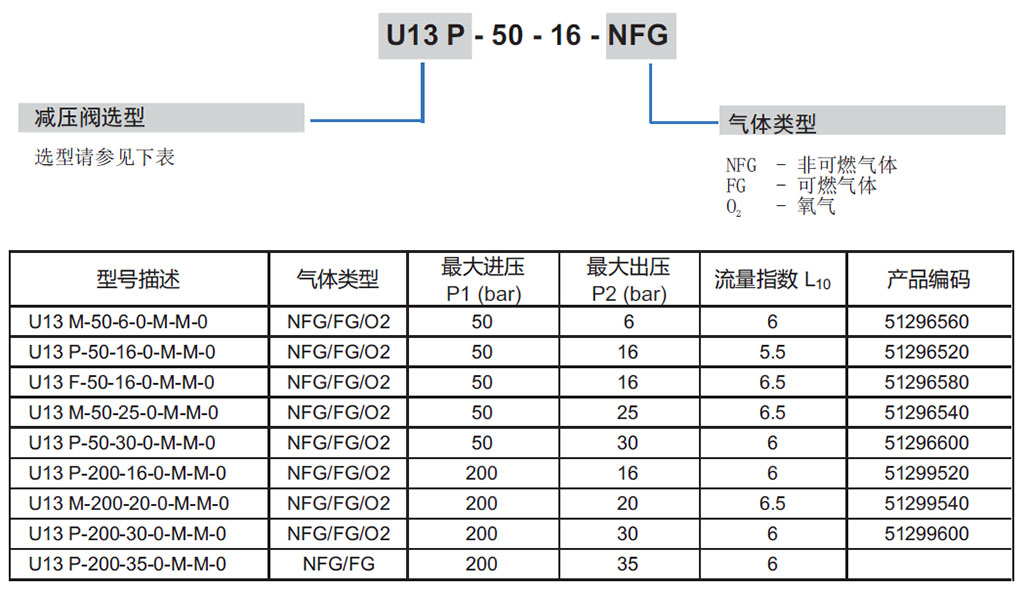 Messer-U13選型圖.jpg Messer-U13選型圖.jpg
