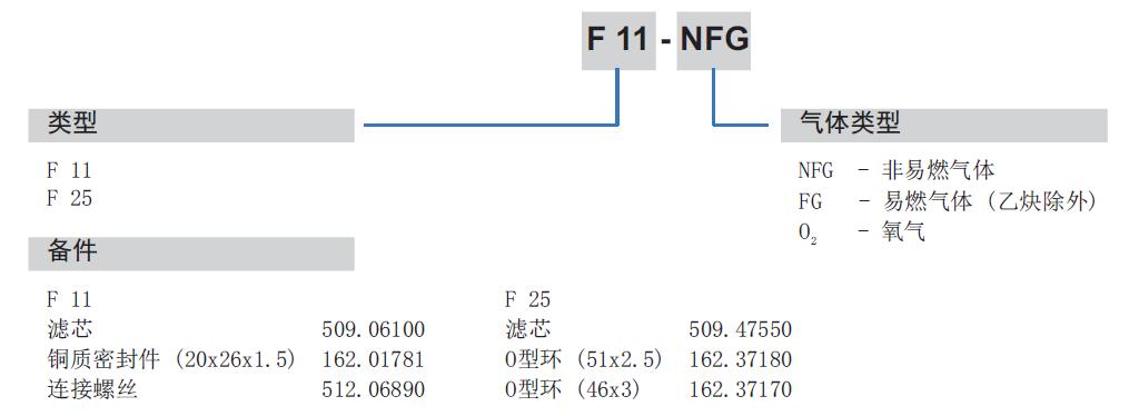 Messer F11過濾器_選型表.jpg Messer F11過濾器_選型表.jpg