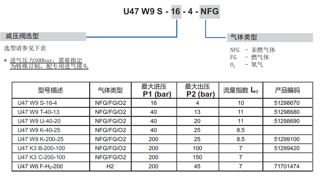 U47選型表.jpg U47選型表.jpg
