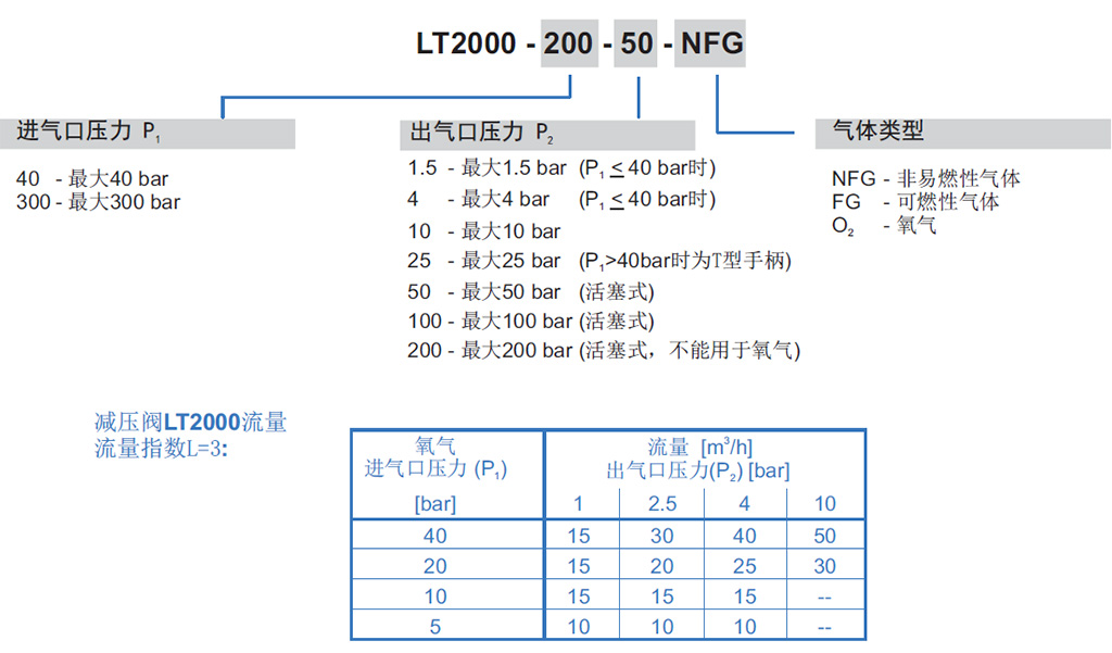 LT2000-300-200_選型流量表.jpg LT2000-300-200_選型流量表.jpg