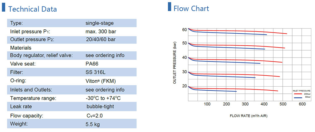 VSR-36S-200-60_技術(shù)參數(shù)流量曲線.jpg VSR-36S-200-60_技術(shù)參數(shù)流量曲線.jpg