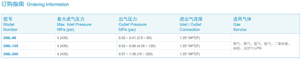 256L減壓器_訂購指南.jpg 256L減壓器_訂購指南.jpg