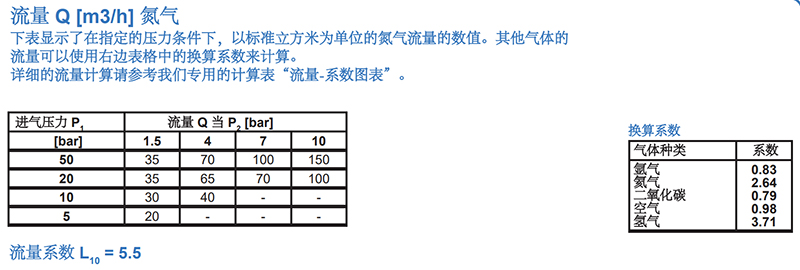 梅塞爾LT71二級(jí)減壓閥流量系數(shù).jpg 梅塞爾LT71二級(jí)減壓閥流量系數(shù).jpg
