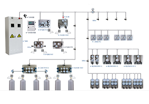 實(shí)驗(yàn)室集中供氣管路的設(shè)計(jì)和運(yùn)行原理