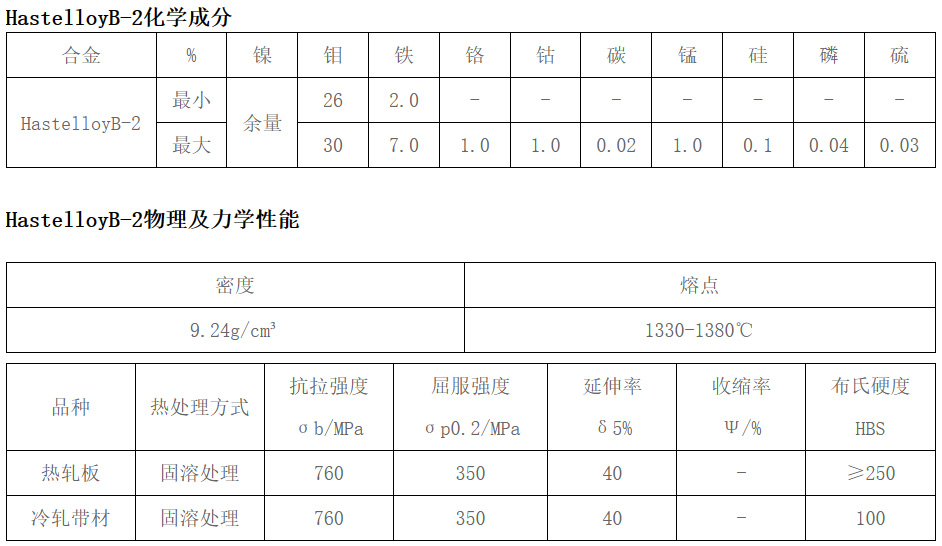 HastelloyB-2(UNS N10665).jpg HastelloyB-2(UNS N10665).jpg